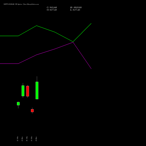 NIFTY 23850.00 PE (PUT) 07 April 2026 options price chart analysis Nifty 50 
