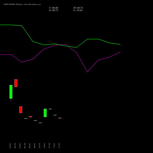 NIFTY 23850.00 PE (PUT) 28 April 2026 options price chart analysis Nifty 50 
