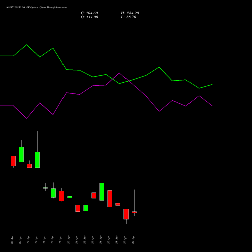 NIFTY 23850.00 PE (PUT) 05 May 2026 options price chart analysis Nifty 50 