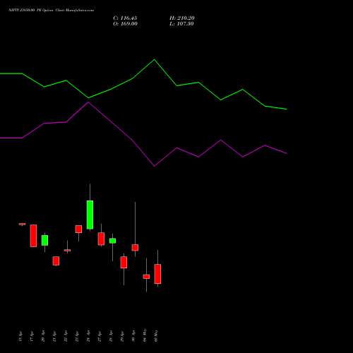 NIFTY 23850.00 PE (PUT) 12 May 2026 options price chart analysis Nifty 50 