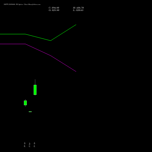 NIFTY 23850.00 PE (PUT) 19 May 2026 options price chart analysis Nifty 50 