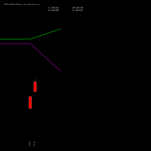 NIFTY 23850.00 PE (PUT) 02 June 2026 options price chart analysis Nifty 50 