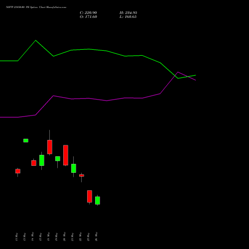 NIFTY 23850.00 PE (PUT) 09 June 2026 options price chart analysis Nifty 50 