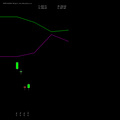 NIFTY 23850.00 PE (PUT) 16 June 2026 options price chart analysis Nifty 50 