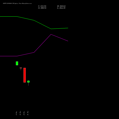 NIFTY 23850.00 PE (PUT) 23 June 2026 options price chart analysis Nifty 50 