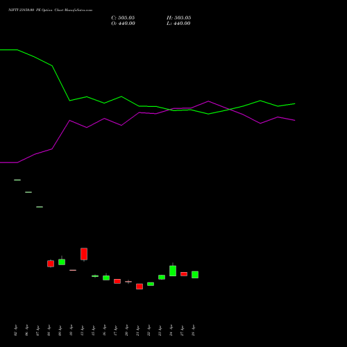 NIFTY 23850.00 PE (PUT) 30 June 2026 options price chart analysis Nifty 50 
