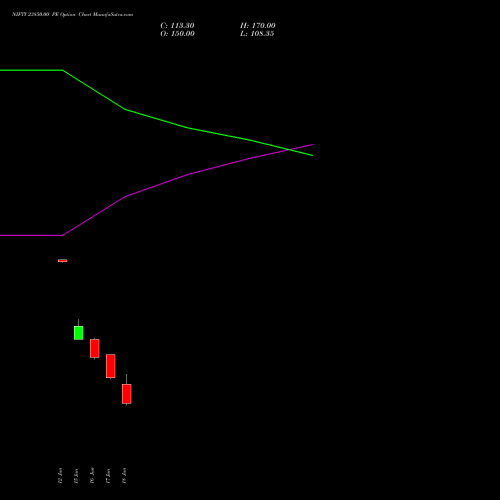 NIFTY 23850.00 PE (PUT) 07 July 2026 options price chart analysis Nifty 50 