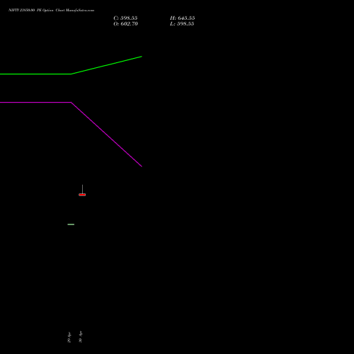 NIFTY 23850.00 PE (PUT) 28 July 2026 options price chart analysis Nifty 50 