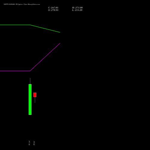 NIFTY 23850.00 PE (PUT) 04 August 2026 options price chart analysis Nifty 50 
