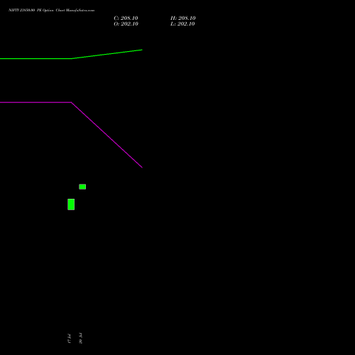 NIFTY 23850.00 PE (PUT) 18 August 2026 options price chart analysis Nifty 50 