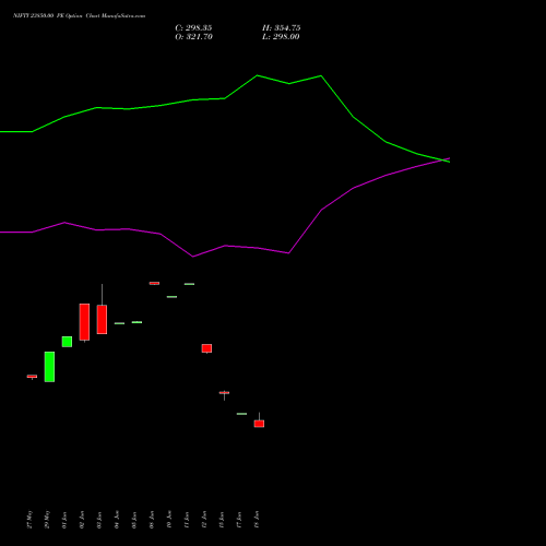 NIFTY 23850.00 PE (PUT) 25 August 2026 options price chart analysis Nifty 50 