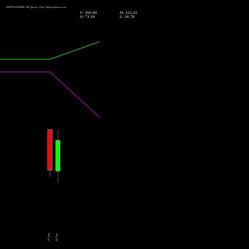 NIFTY 23850.00 PE (PUT) 15 September 2026 options price chart analysis Nifty 50 