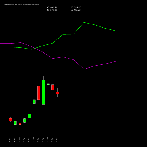 NIFTY 23850.00 PE (PUT) 22 September 2026 options price chart analysis Nifty 50 