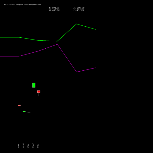 NIFTY 23850.00 PE (PUT) 29 September 2026 options price chart analysis Nifty 50 