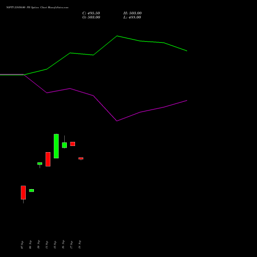 NIFTY 23850.00 PE (PUT) 06 October 2026 options price chart analysis Nifty 50 