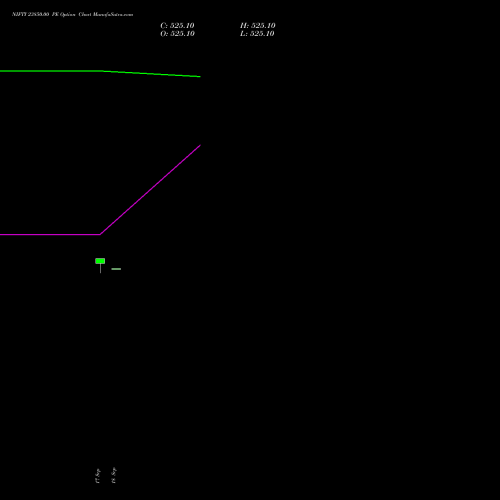 NIFTY 23850.00 PE (PUT) 13 October 2026 options price chart analysis Nifty 50 