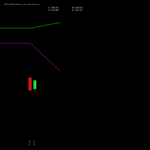NIFTY 23850.00 PE (PUT) 23 November 2026 options price chart analysis Nifty 50 