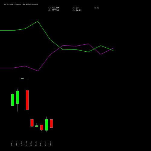 NIFTY 23850 PE PUT indicators chart analysis Nifty 50 options price chart strike 23850 PUT