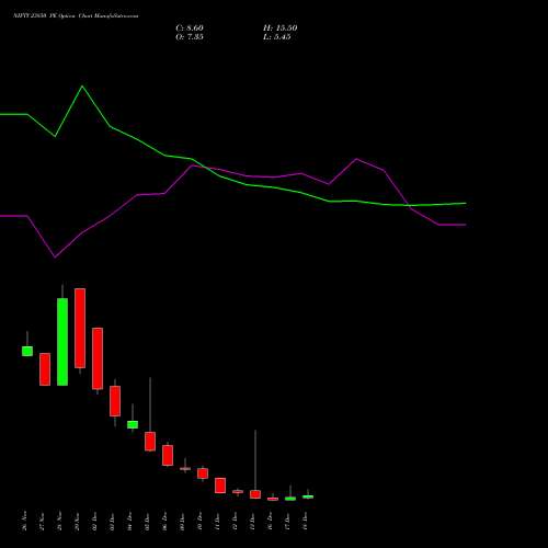 NIFTY 23850 PE PUT indicators chart analysis Nifty 50 options price chart strike 23850 PUT