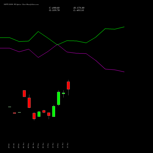 NIFTY 23850 PE PUT indicators chart analysis Nifty 50 options price chart strike 23850 PUT