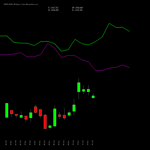 NIFTY 23850 PE PUT indicators chart analysis Nifty 50 options price chart strike 23850 PUT