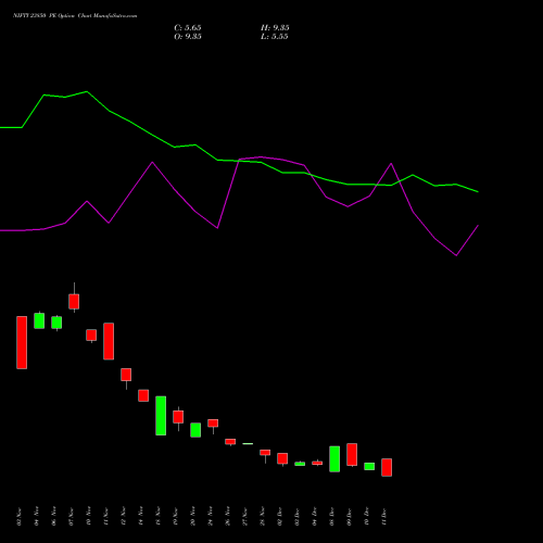 Live NIFTY 23850 PE (PUT) 30 December 2025 options price chart analysis Nifty 50 