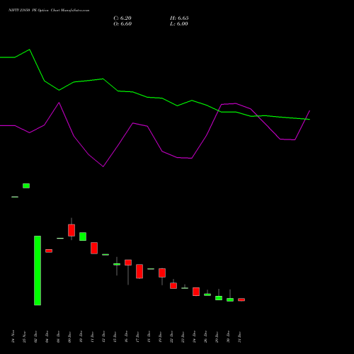 NIFTY 23850 PE (PUT) 27 January 2026 options price chart analysis Nifty 50 