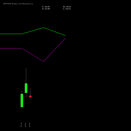 NIFTY 23850 PE (PUT) 24 February 2026 options price chart analysis Nifty 50 