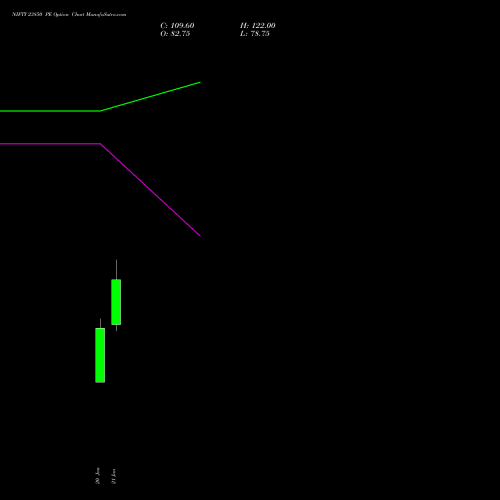 NIFTY 23850 PE (PUT) 30 March 2026 options price chart analysis Nifty 50 