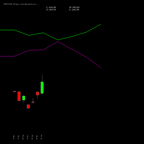 NIFTY 23850 PE (PUT) 12 May 2026 options price chart analysis Nifty 50 