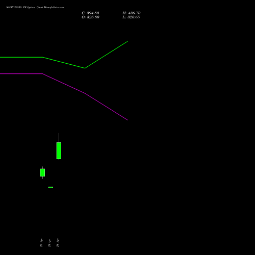 NIFTY 23850 PE (PUT) 19 May 2026 options price chart analysis Nifty 50 
