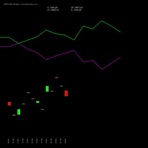 NIFTY 23850 PE (PUT) 26 May 2026 options price chart analysis Nifty 50 