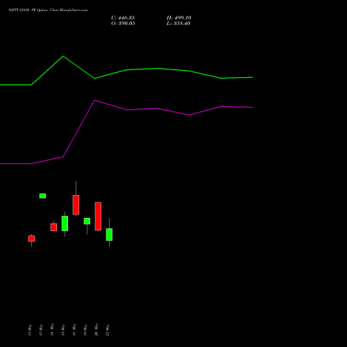 NIFTY 23850 PE (PUT) 09 June 2026 options price chart analysis Nifty 50 