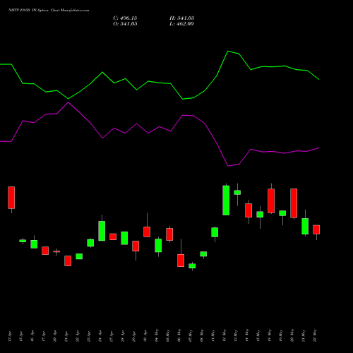 NIFTY 23850 PE (PUT) 30 June 2026 options price chart analysis Nifty 50 