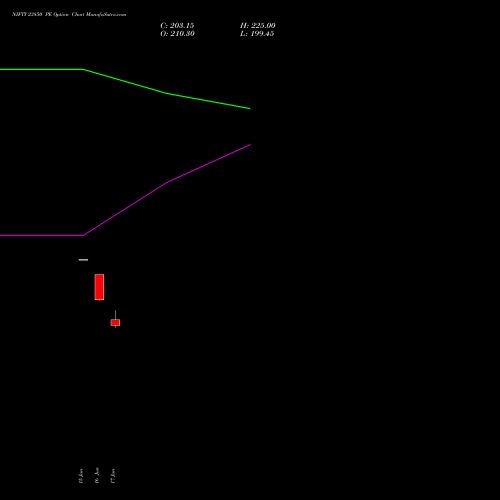 NIFTY 23850 PE (PUT) 14 July 2026 options price chart analysis Nifty 50 