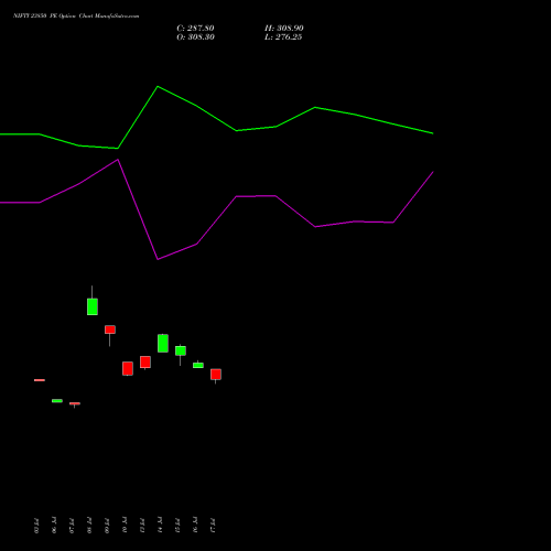 NIFTY 23850 PE (PUT) 29 September 2026 options price chart analysis Nifty 50 