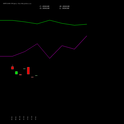 NIFTY 23850 PE (PUT) 29 December 2026 options price chart analysis Nifty 50 