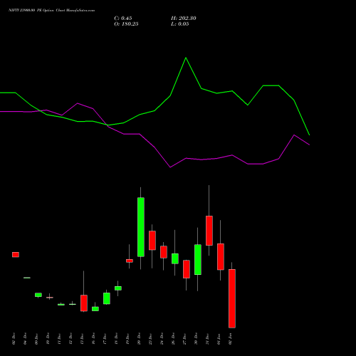 NIFTY 23900.00 PE PUT indicators chart analysis Nifty 50 options price chart strike 23900.00 PUT