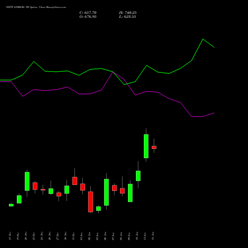 NIFTY 23900.00 PE PUT indicators chart analysis Nifty 50 options price chart strike 23900.00 PUT