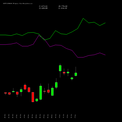 NIFTY 23900.00 PE PUT indicators chart analysis Nifty 50 options price chart strike 23900.00 PUT