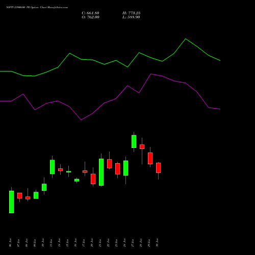 NIFTY 23900.00 PE PUT indicators chart analysis Nifty 50 options price chart strike 23900.00 PUT