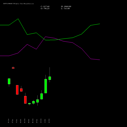 NIFTY 23900.00 PE PUT indicators chart analysis Nifty 50 options price chart strike 23900.00 PUT