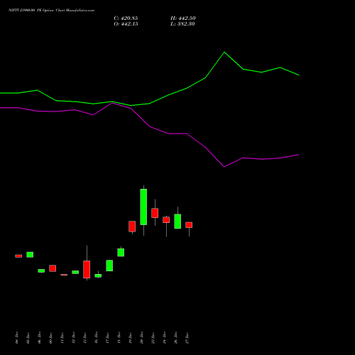 NIFTY 23900.00 PE PUT indicators chart analysis Nifty 50 options price chart strike 23900.00 PUT