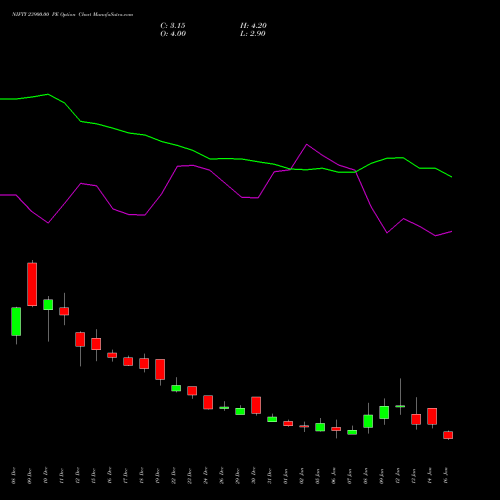 NIFTY 23900.00 PE (PUT) 27 January 2026 options price chart analysis Nifty 50 