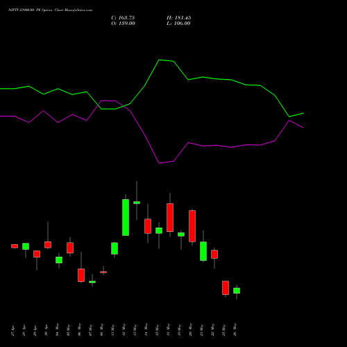 NIFTY 23900.00 PE (PUT) 02 June 2026 options price chart analysis Nifty 50 
