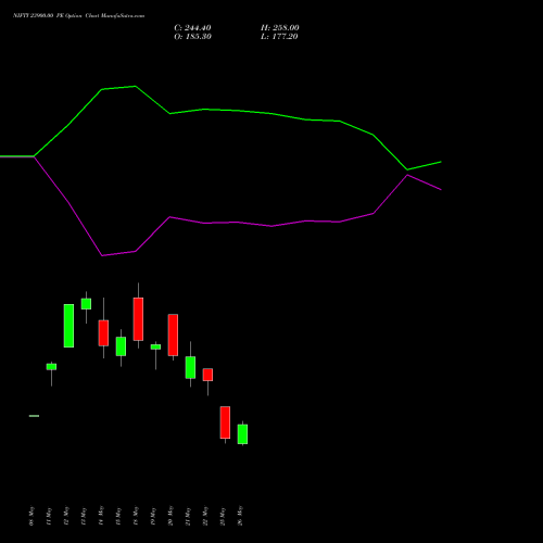 NIFTY 23900.00 PE (PUT) 09 June 2026 options price chart analysis Nifty 50 