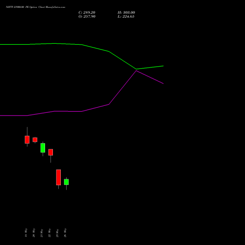 NIFTY 23900.00 PE (PUT) 16 June 2026 options price chart analysis Nifty 50 