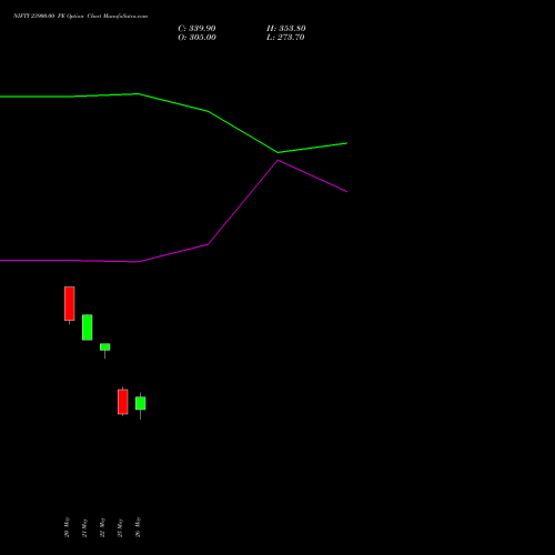 NIFTY 23900.00 PE (PUT) 23 June 2026 options price chart analysis Nifty 50 