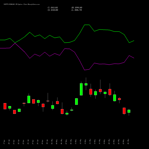 NIFTY 23900.00 PE (PUT) 30 June 2026 options price chart analysis Nifty 50 