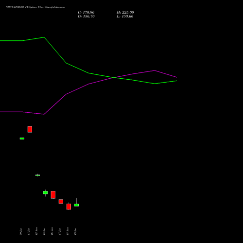 NIFTY 23900.00 PE (PUT) 07 July 2026 options price chart analysis Nifty 50 